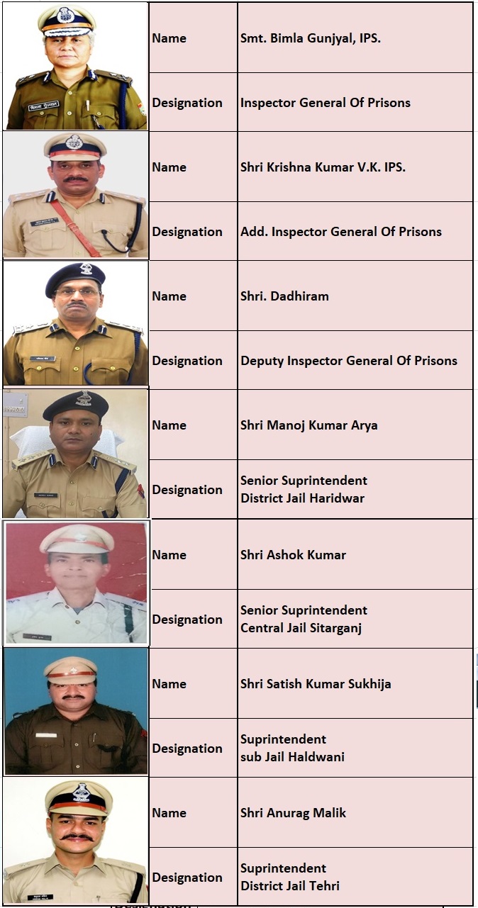 Prisons department Officer's 
